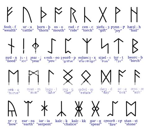 The Symbolism and Significance of Rune of Power in Norse Mythology